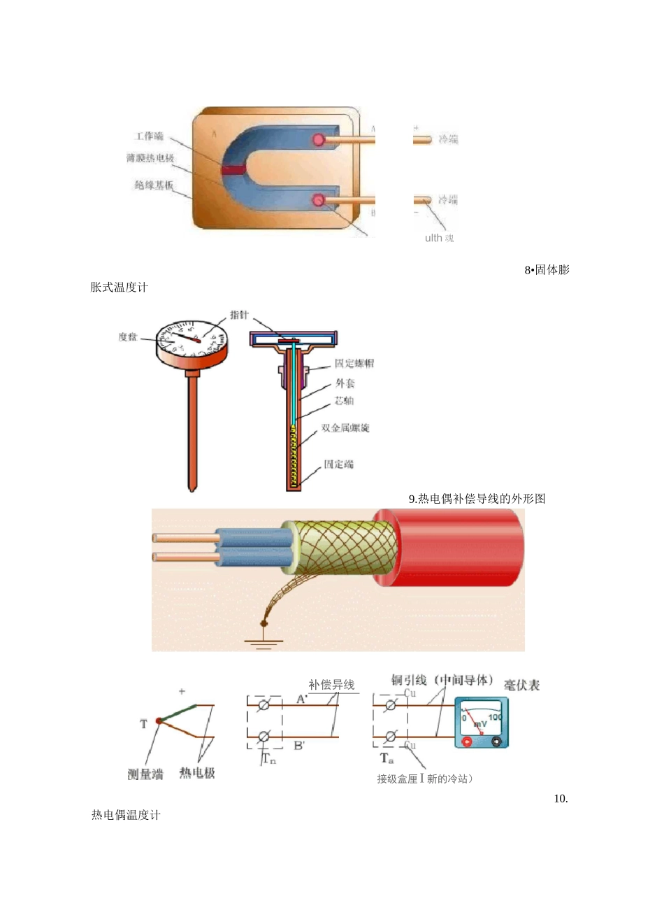 仪表原理动态图_第3页