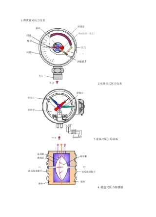 仪表原理动态图