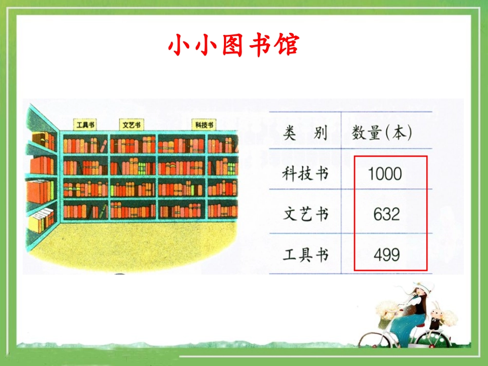 《数的大小比较》参考课件_第2页