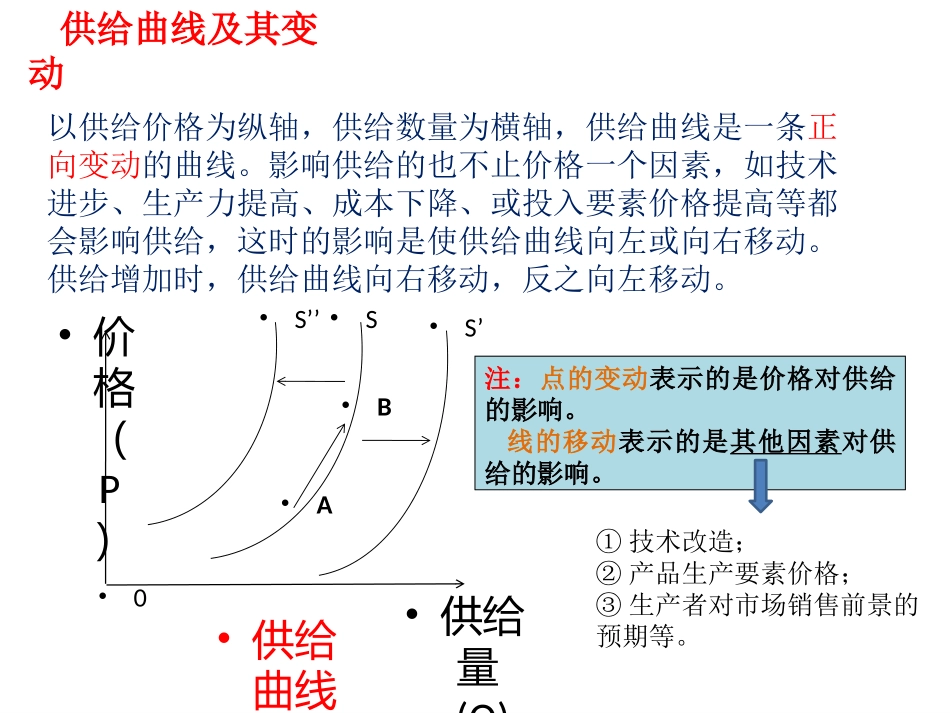 供给需求曲线_第2页