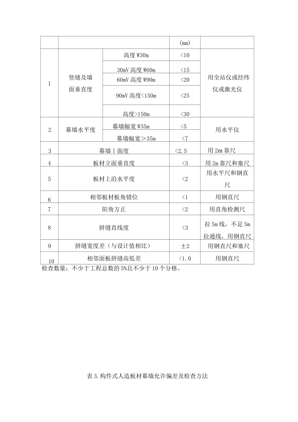 幕墙安装允许偏差及检查方法附表_第2页