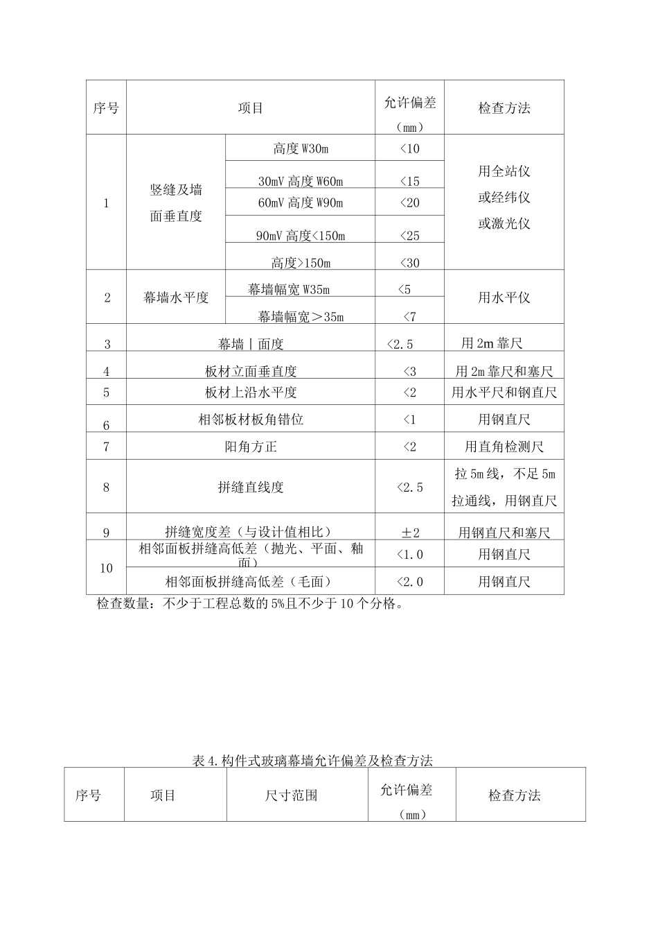 幕墙安装允许偏差及检查方法附表_第3页