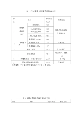 幕墙安装允许偏差及检查方法附表