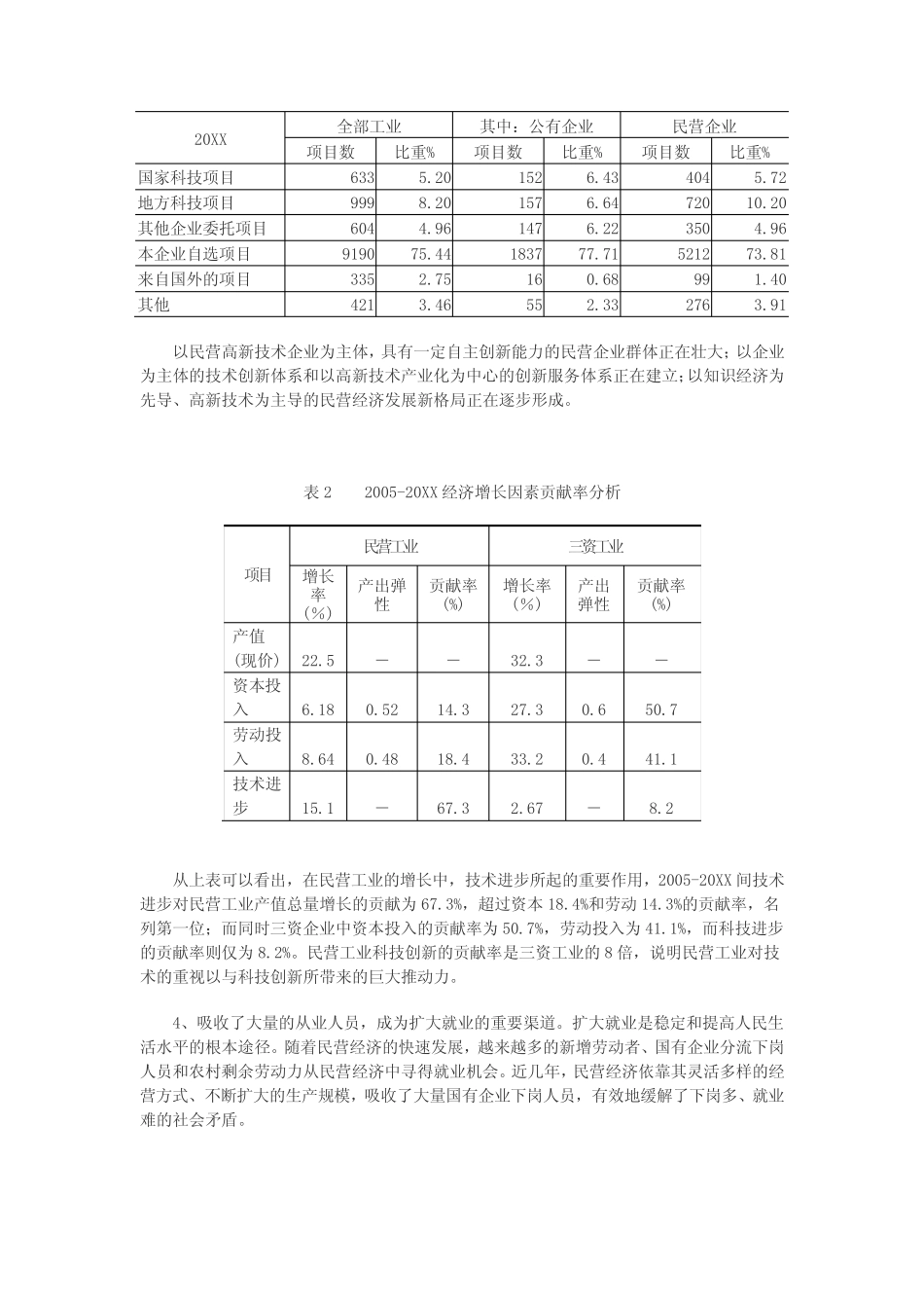 江苏民营工业发展现状_第2页