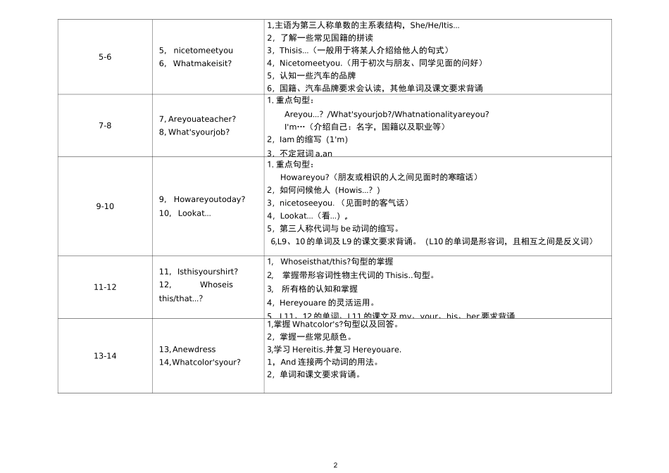 新概念第一册重难点_第2页