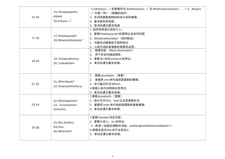 新概念第一册重难点_第3页