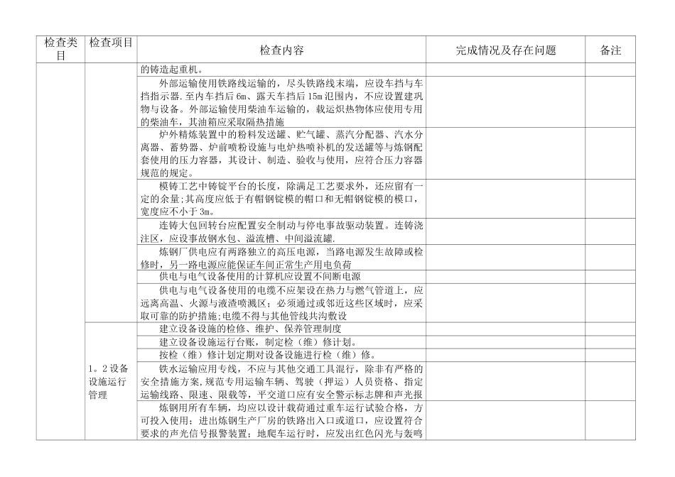 冶金炼钢厂现场安全检查表_第3页