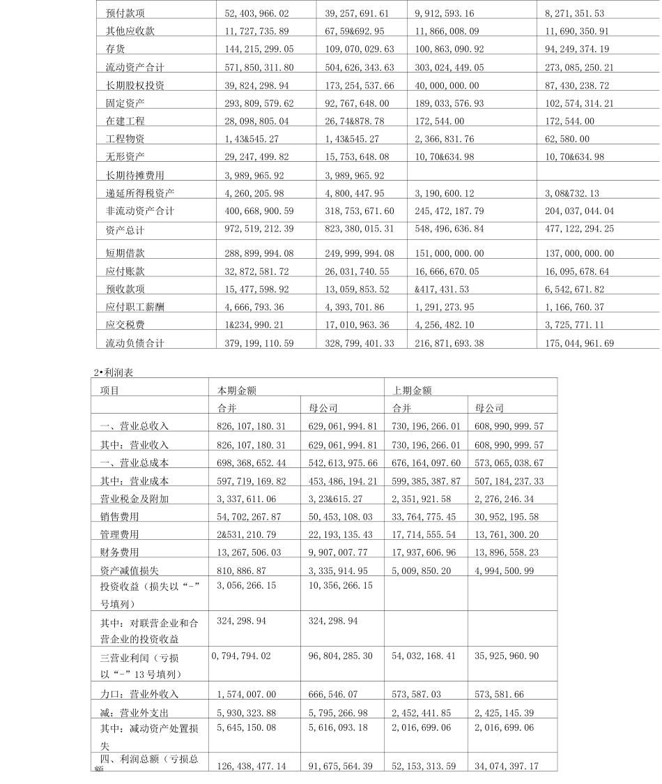 上市公司财务报表_第2页
