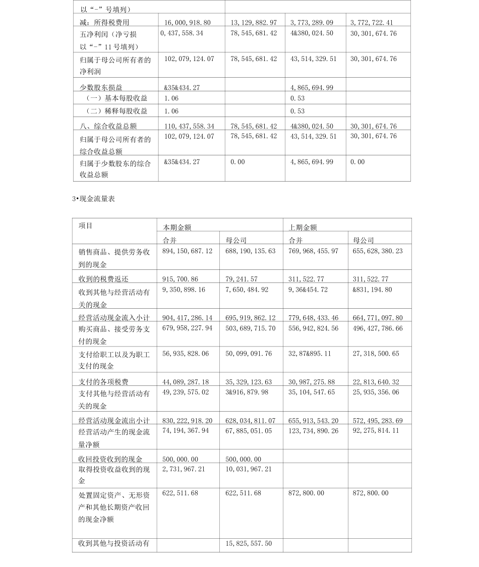 上市公司财务报表_第3页