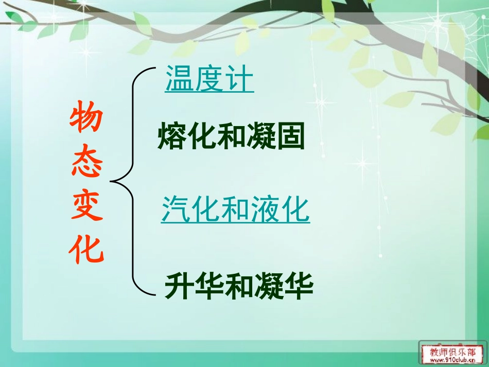 《物态变化》复习_第2页