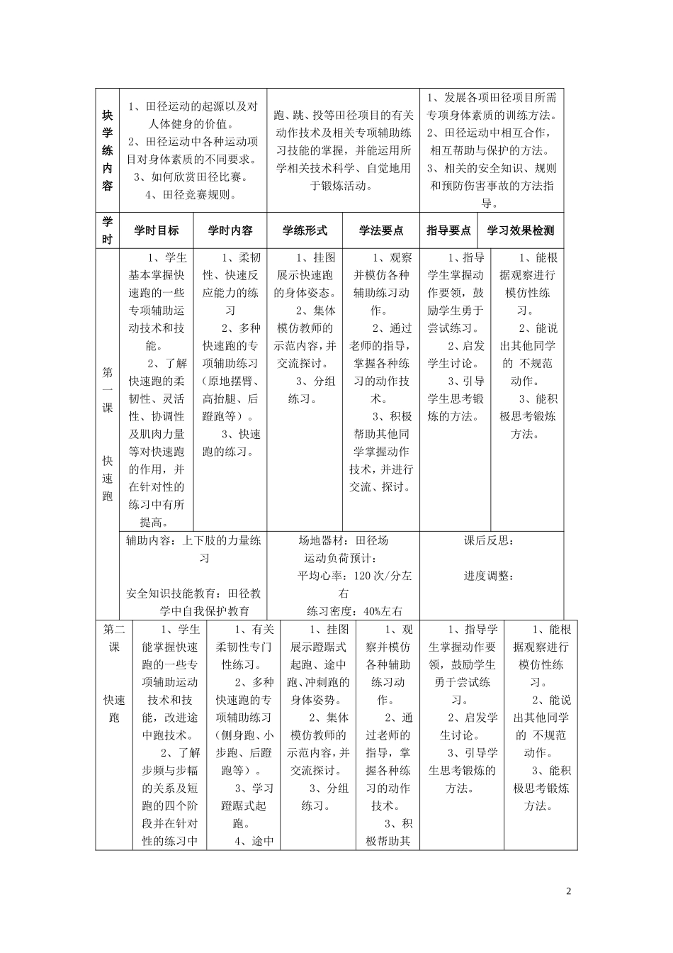 高中体育田径模块教学_第2页