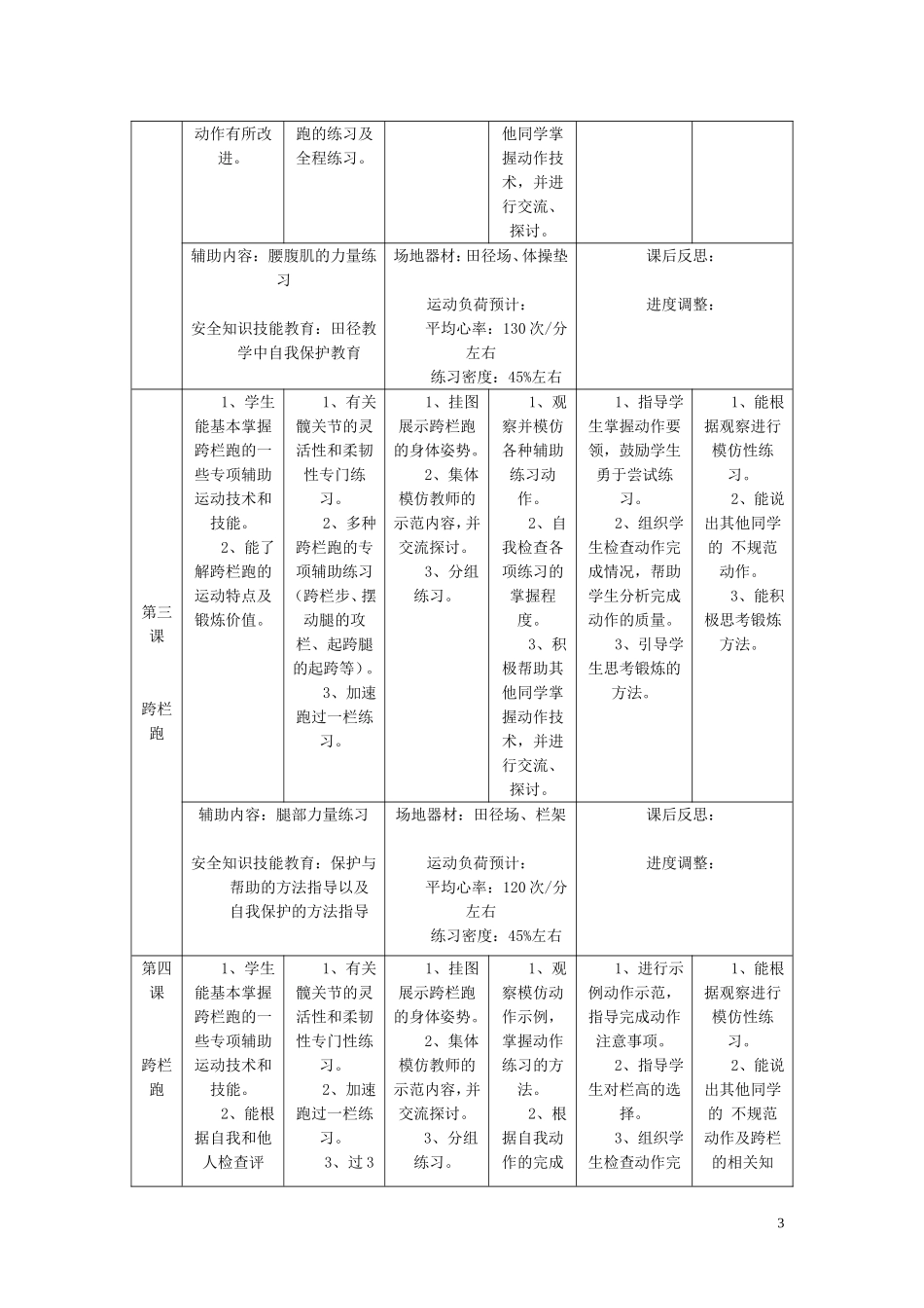 高中体育田径模块教学_第3页