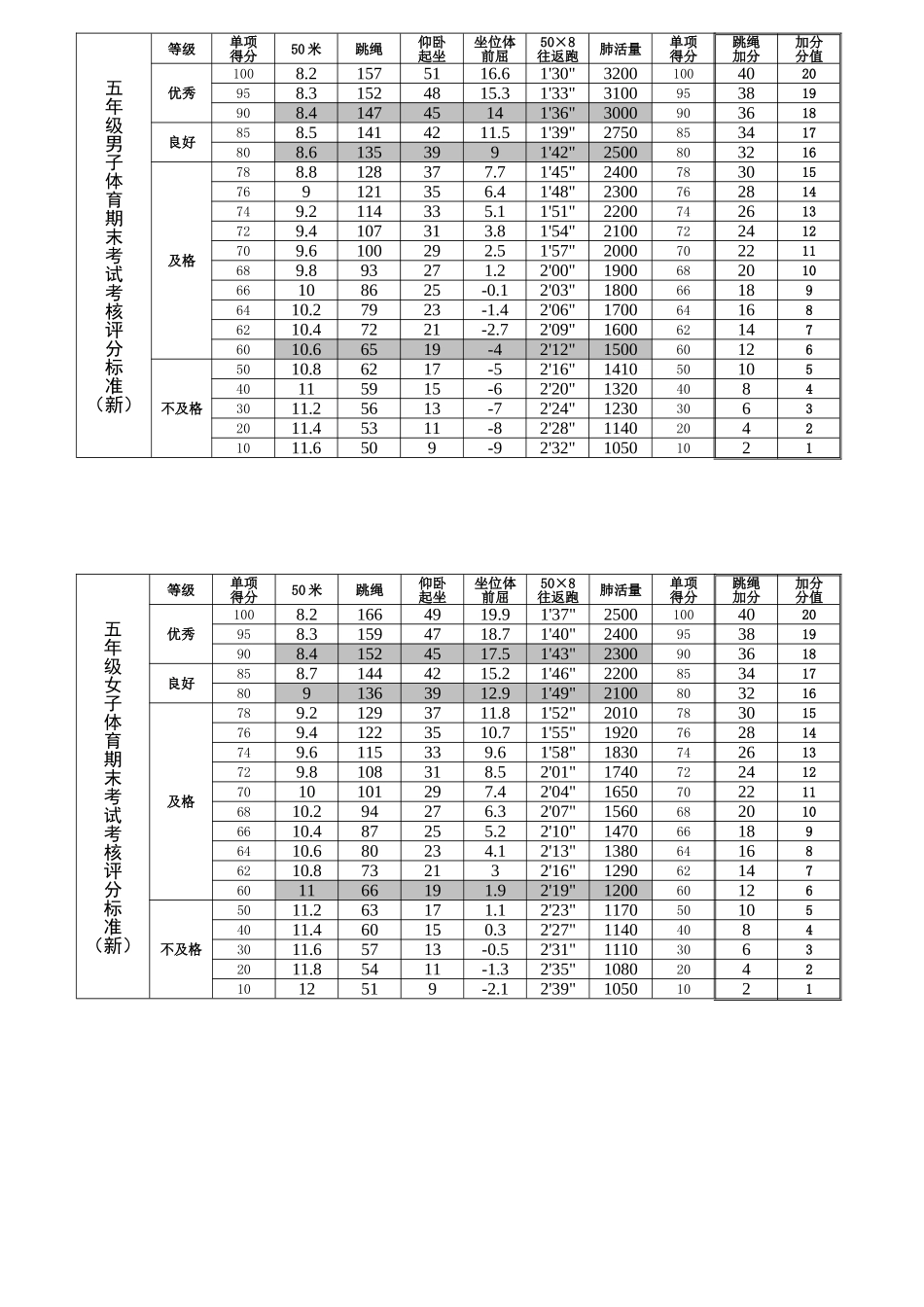 六年级体测评分标准(2014)_第1页