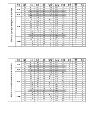六年级体测评分标准(2014)