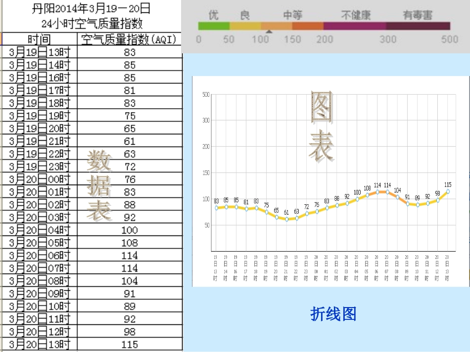 数据图表与分析_第3页