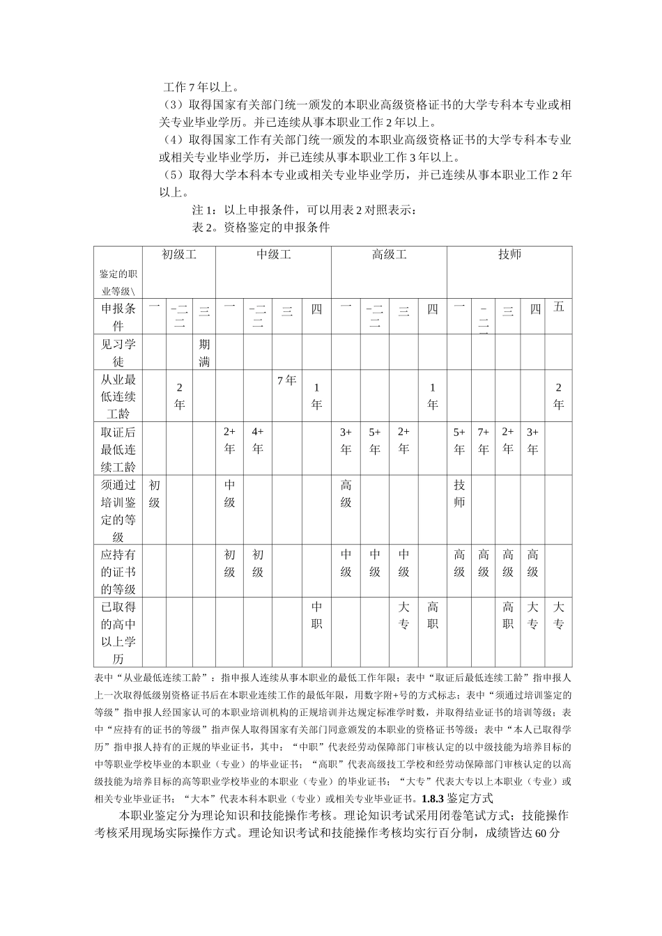 污废水处理工职业标准_第3页