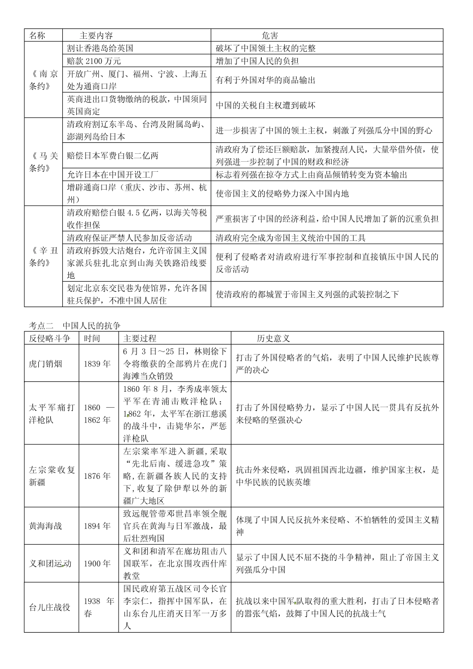 中考历史专题复习列强侵略,人民反抗,近代中国的屈辱史与抗争史_第2页