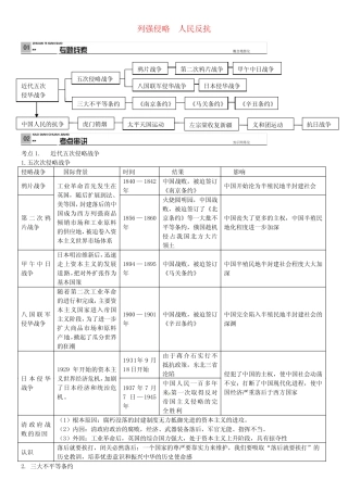 中考历史专题复习列强侵略,人民反抗,近代中国的屈辱史与抗争史