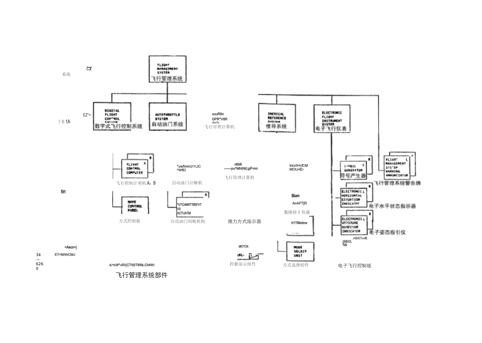飞行管理系统介绍_第2页