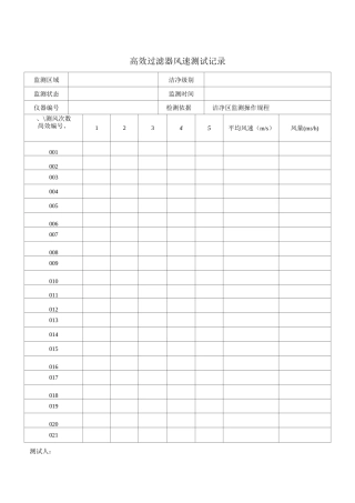 洁净区监测记录及报告