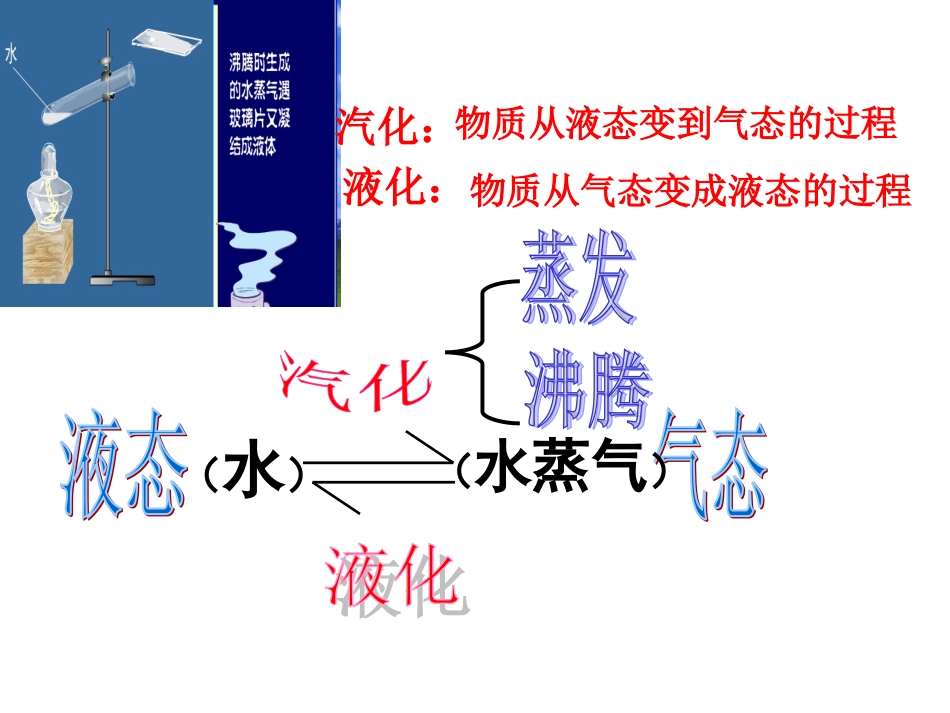 汽化和液化PPT课件_第2页