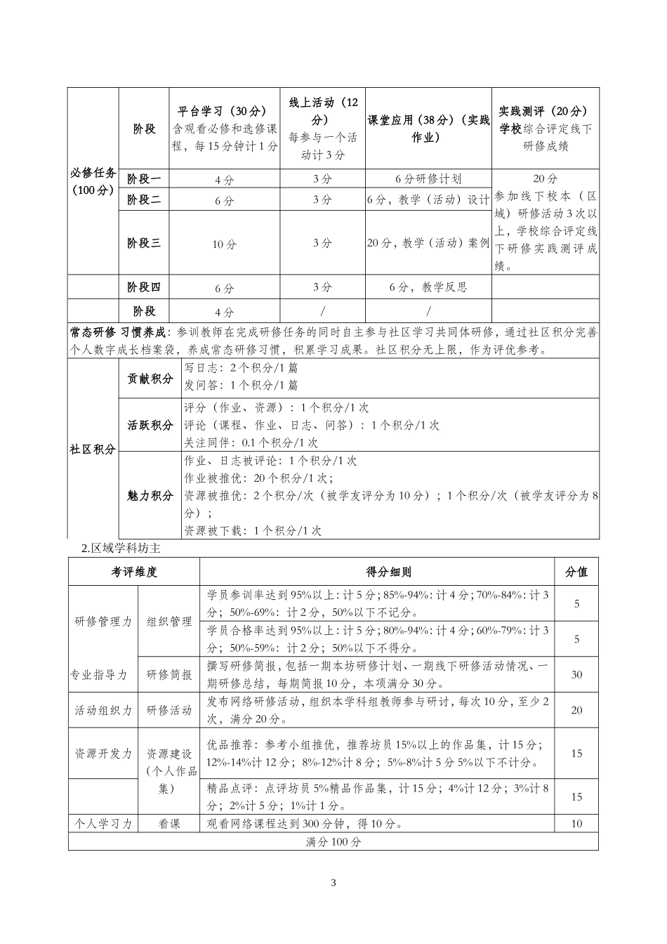 “国培计划（2016）”——甘肃省中小学（幼儿园）教师信息技术应用能力提升工程”培训实施指导方案_第3页