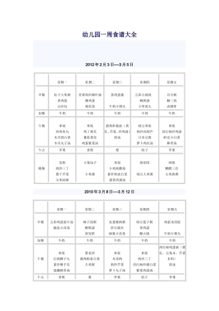 幼儿园一周食谱大全