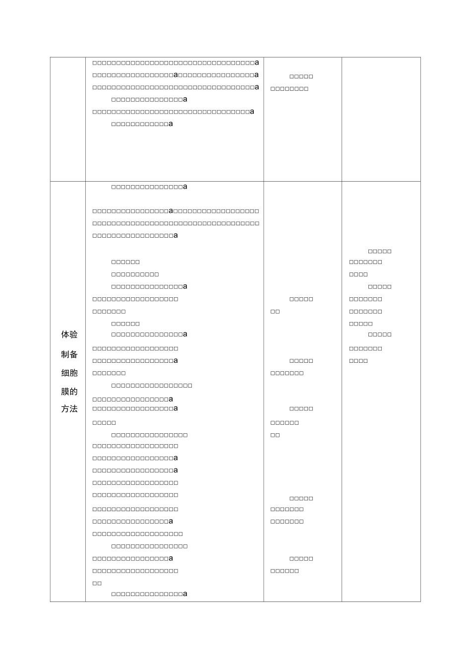 细胞膜——系统的边界教案公开课_第3页