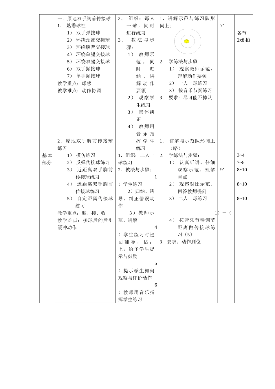 高中体育教案篮球_第2页