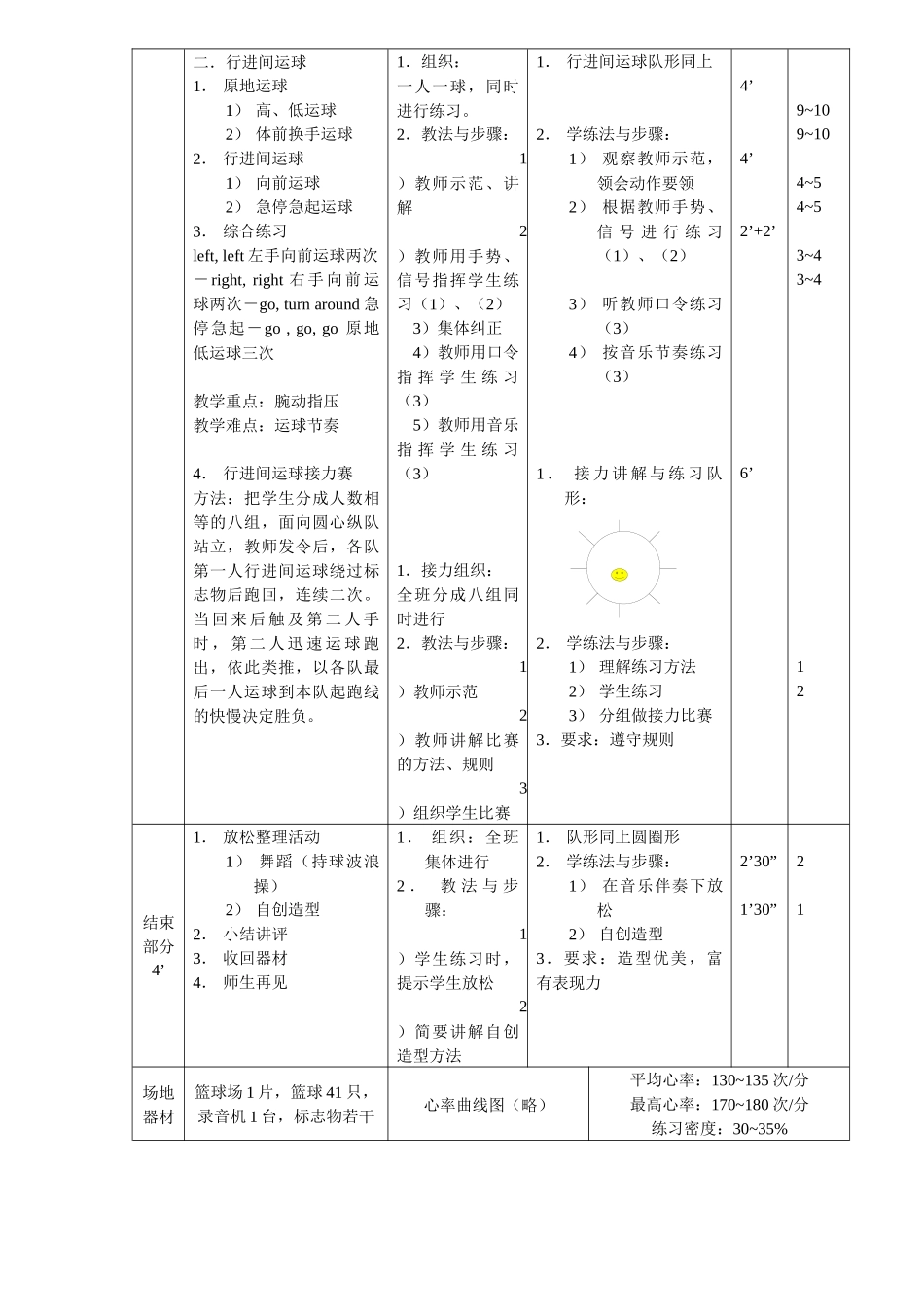 高中体育教案篮球_第3页
