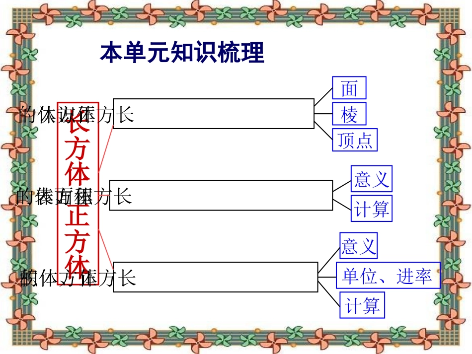 长方体和正方体整理与复习（吕霞）_第2页