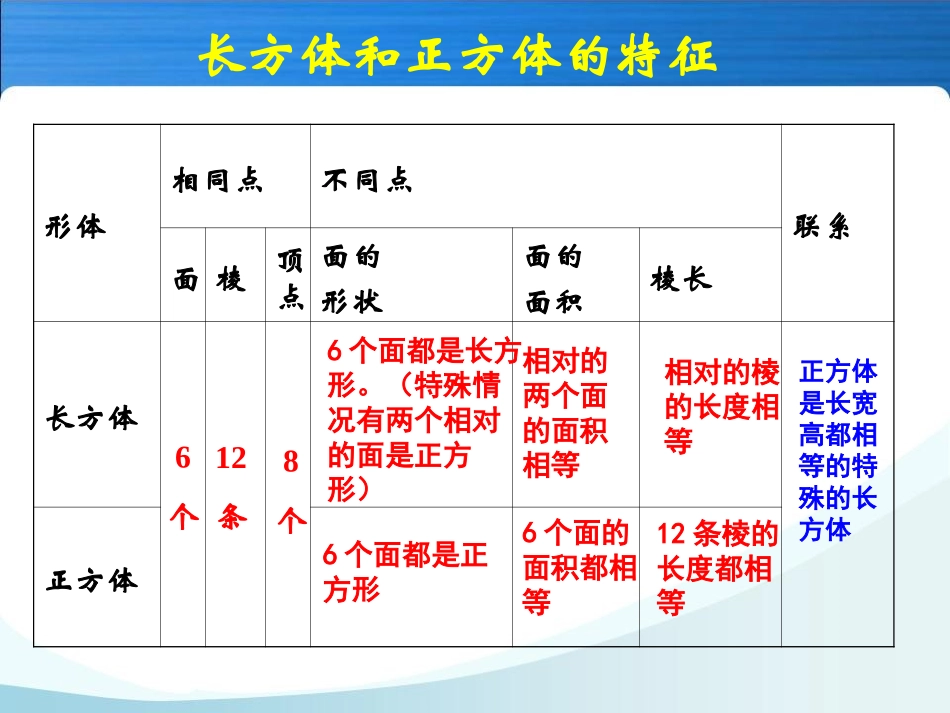 长方体和正方体整理与复习（吕霞）_第3页