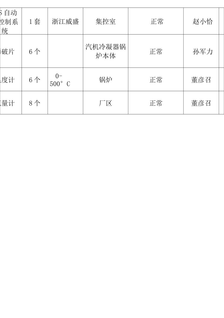 安全设施维护保养记录_第2页