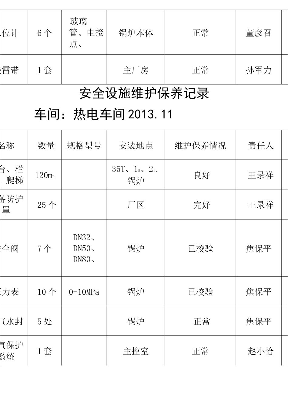 安全设施维护保养记录_第3页