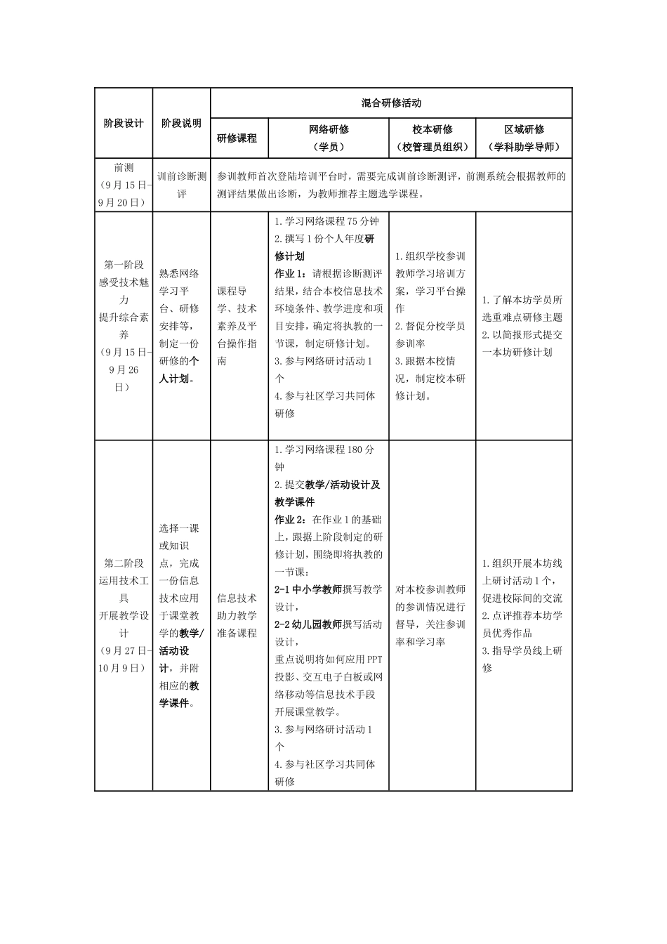 青秀区五合小学教师信息技术应用能力提升工程培训实施方案_第2页