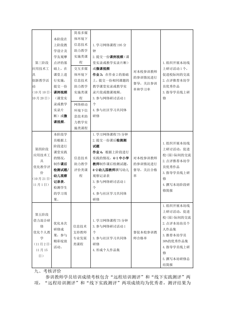 青秀区五合小学教师信息技术应用能力提升工程培训实施方案_第3页