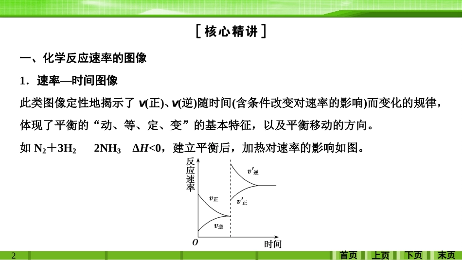 第七章专题讲座涉及化学反应速率和平衡图像的综合应用_第2页