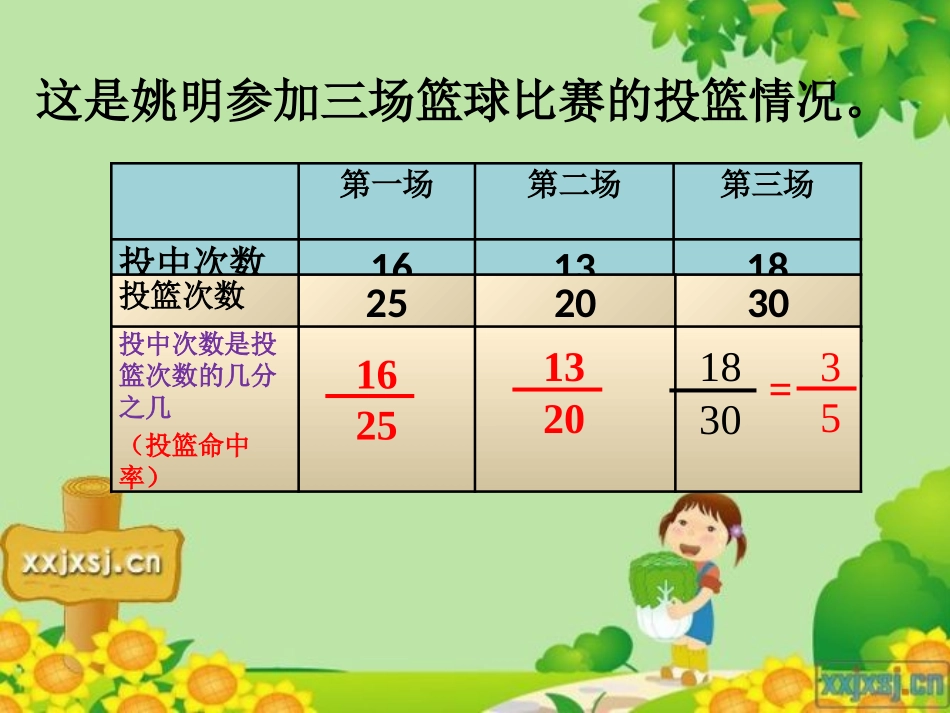 百分数的认识 (2)_第3页