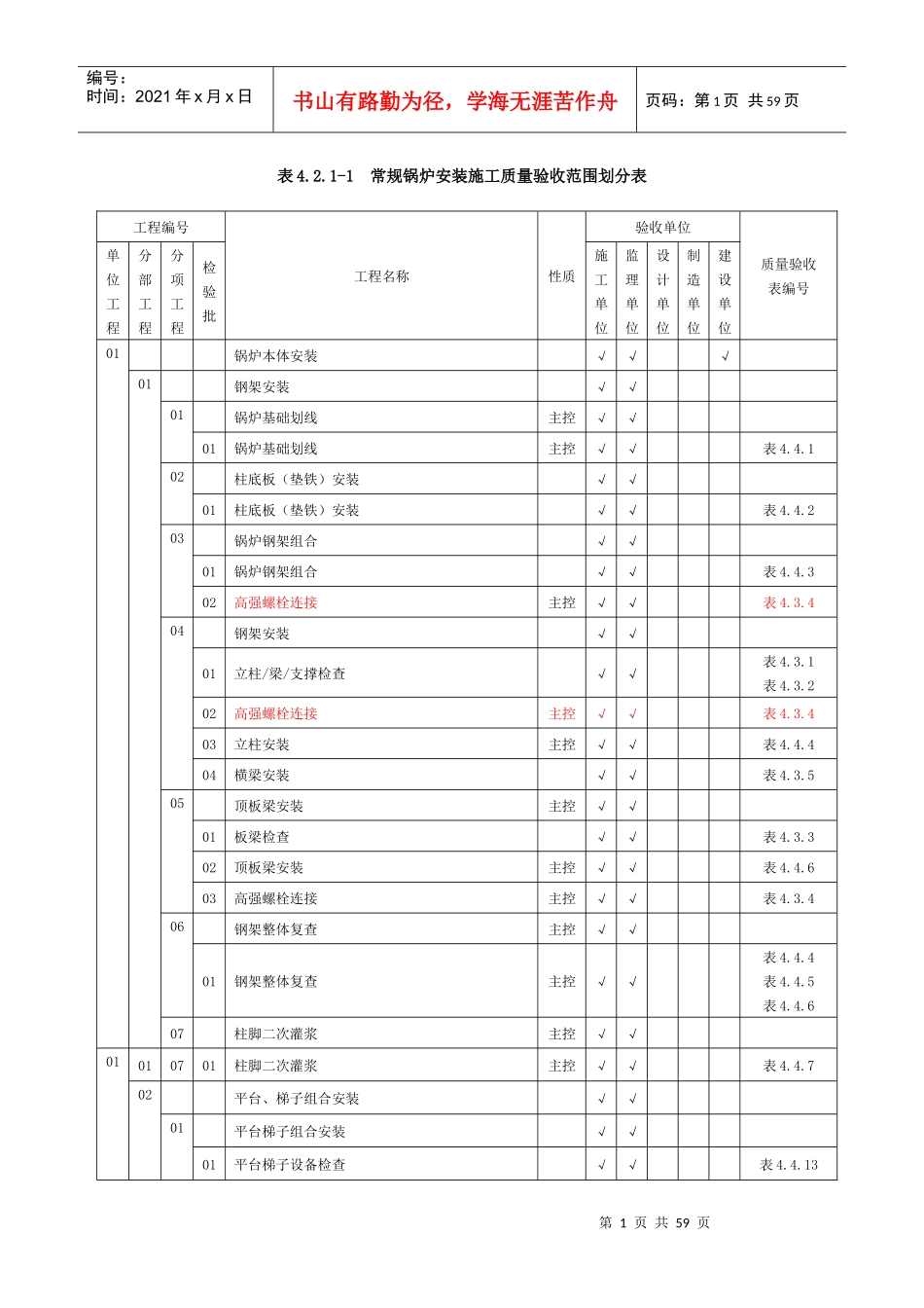 表421-1常规锅炉安装施工质量验收范围划分表_第1页