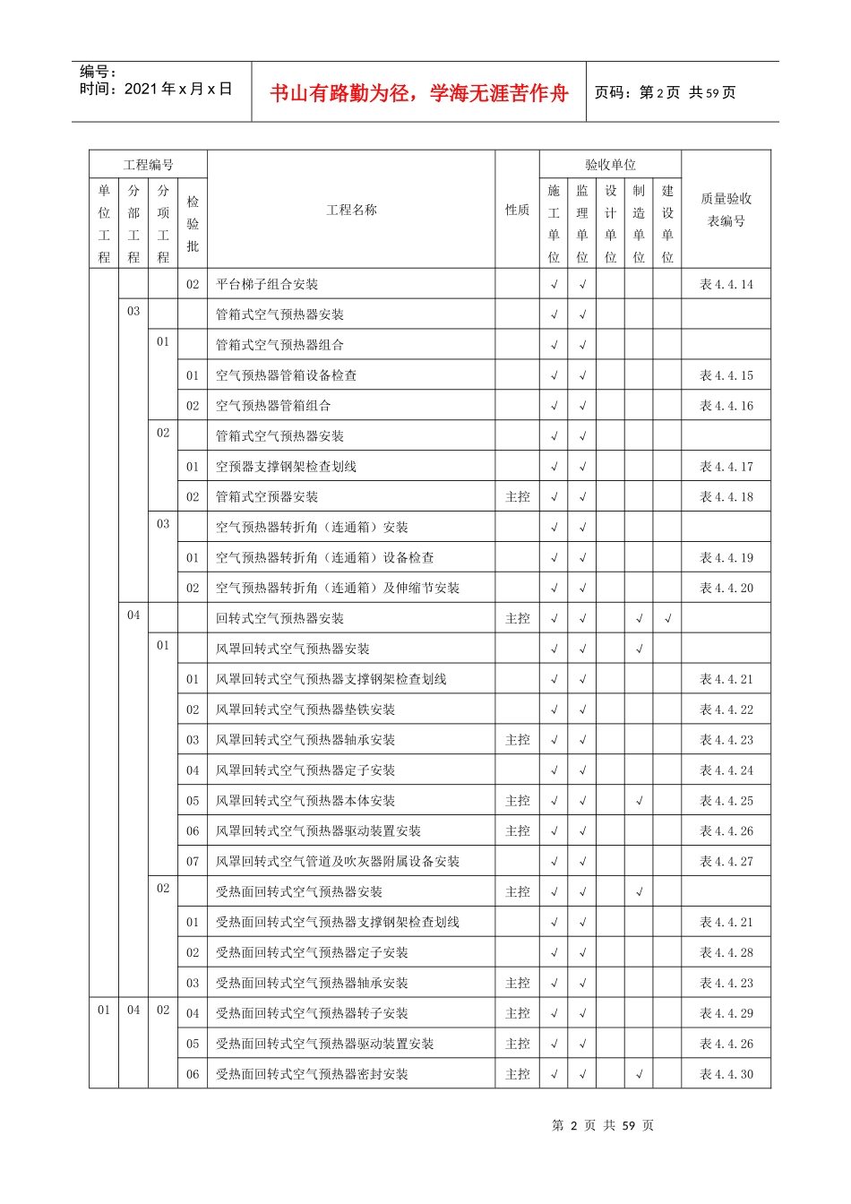 表421-1常规锅炉安装施工质量验收范围划分表_第2页