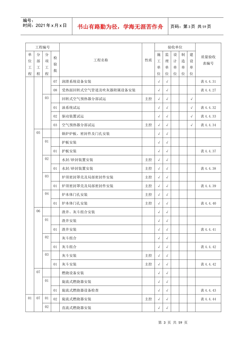 表421-1常规锅炉安装施工质量验收范围划分表_第3页