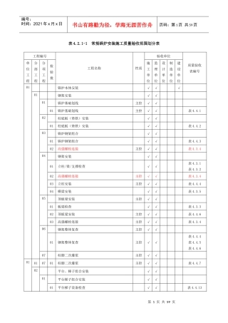 表421-1常规锅炉安装施工质量验收范围划分表