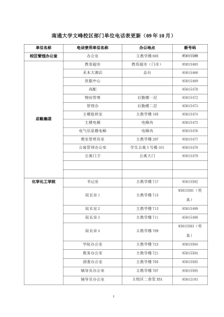 文峰校区虚拟网电话-『南通大学』