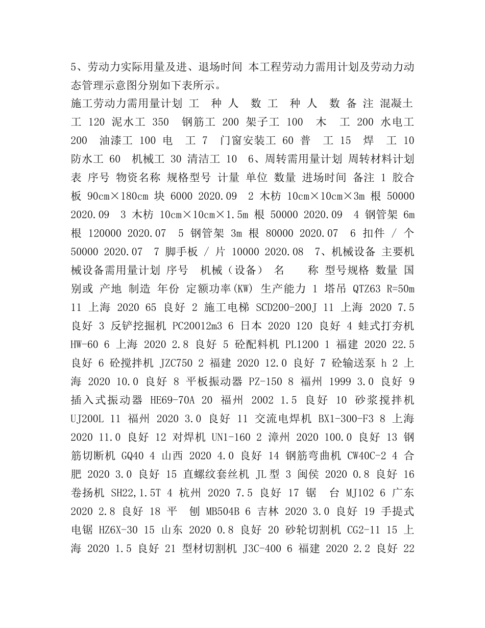 天鹅堡工程施工技术总结 _第2页