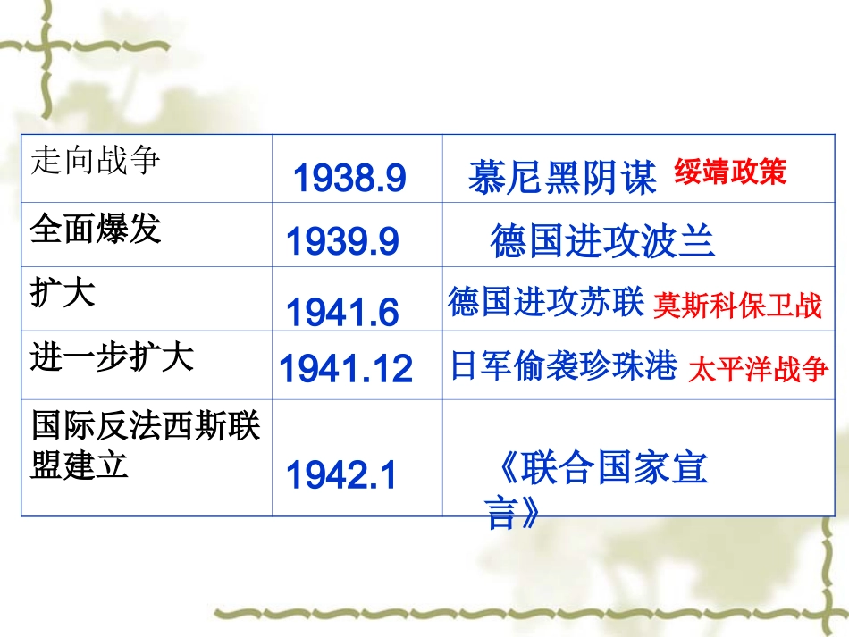 第7课世界反法西斯战争的转折和胜利_第1页