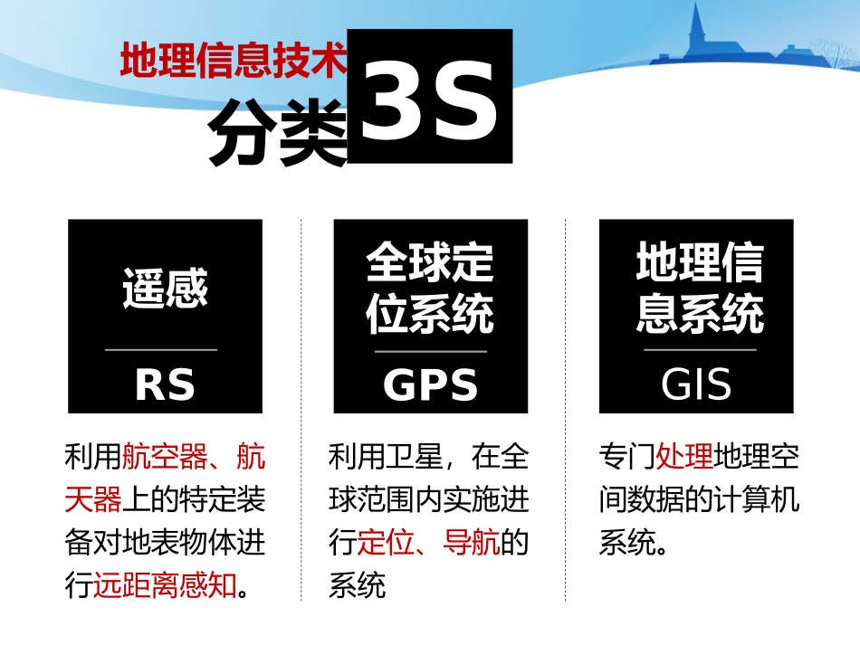 第一章第二节地理信息技术在区域地理环境研究中的应用_第3页