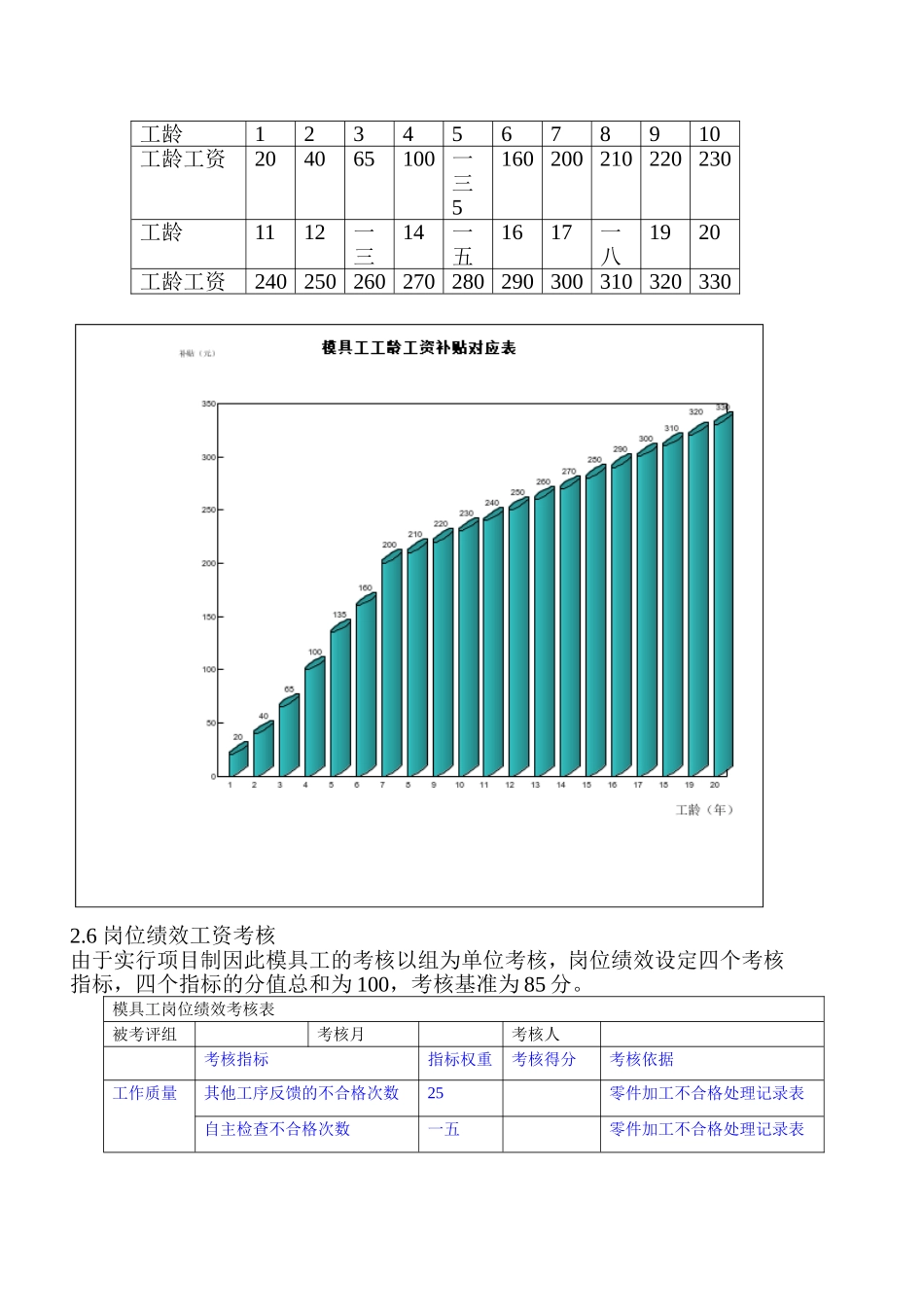 项目组模具部模具工工资管理规定_第2页