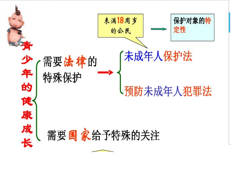 第九周主题班会学法知法守法_第2页