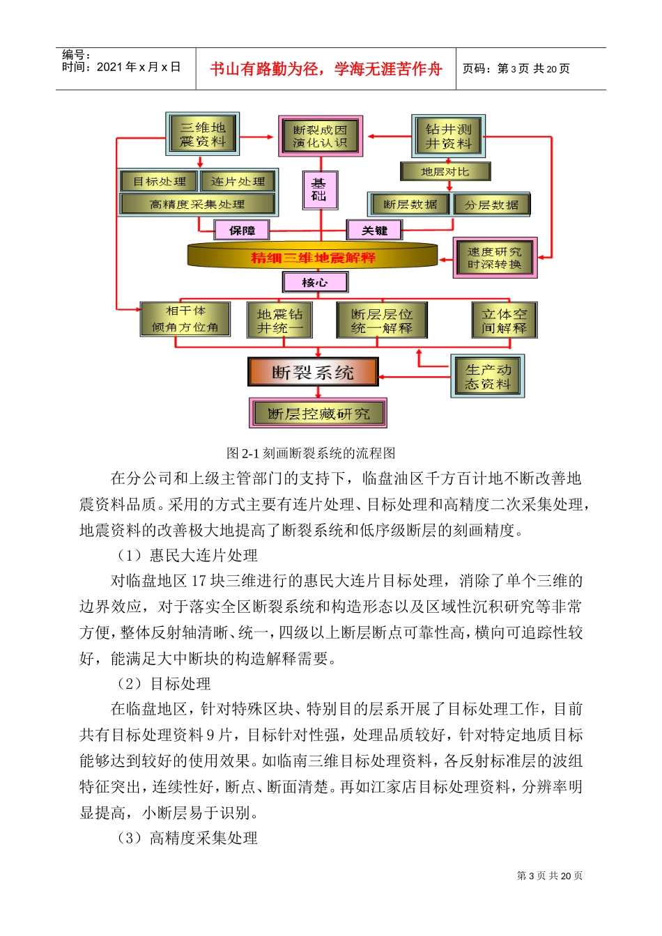 胜利油田开发技术座谈会相关材料_第3页