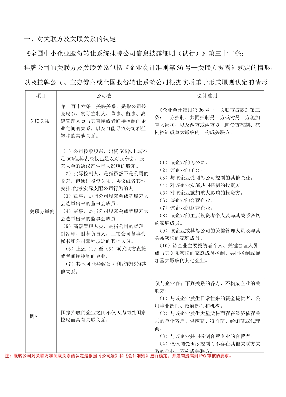 关联方及关联关系的认定_第1页